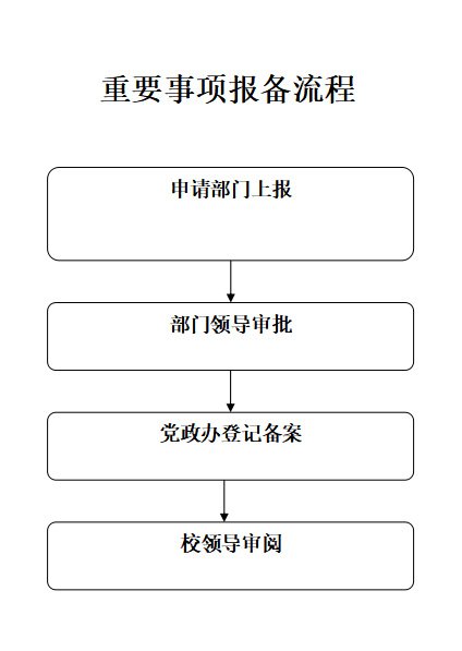 辽宁省沈阳市沈河区文化路103号 |